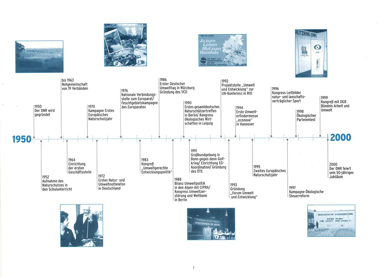 Meilensteine 1950-2000 aus der Broschüre zum 50. Jubiläum des DNR